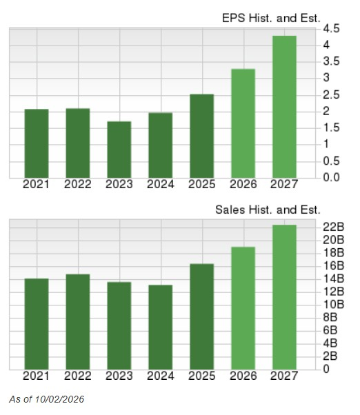Zacks Investment Research