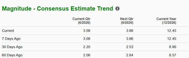 Zacks Investment Research