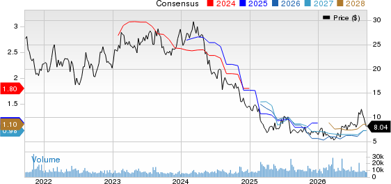 Bloomin' Brands, Inc. Price and Consensus