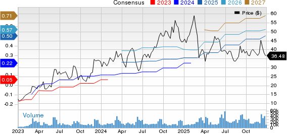 Samsara Inc. Price and Consensus