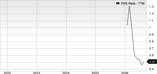 National Energy Services Reunited PEG Ratio (TTM)