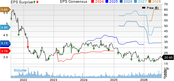 Upbound Group, Inc. Price, Consensus and EPS Surprise