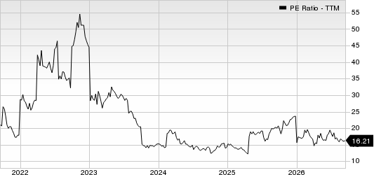 Healthcare Services Group, Inc. PE Ratio (TTM)