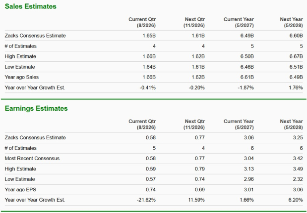 Zacks Investment Research