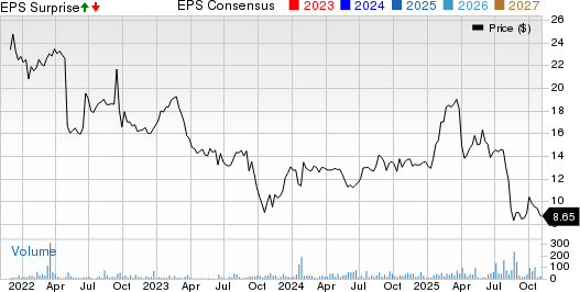 BayFirst Financial Corp. Price, Consensus and EPS Surprise