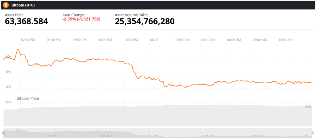 bitcoin btc live price chart