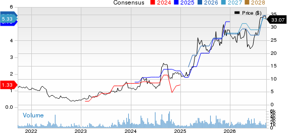 Heritage Insurance Holdings, Inc. Price and Consensus