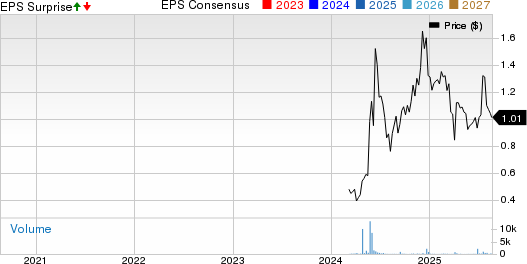 Onfolio Holdings Inc. Price, Consensus and EPS Surprise