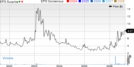 CVD Equipment Corporation Price, Consensus and EPS Surprise