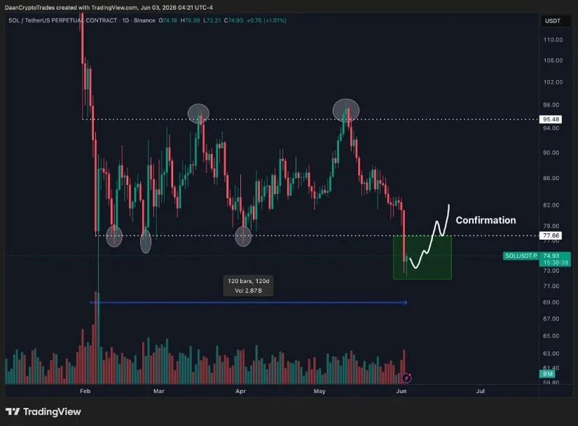 Four-Month Range Breakdown Needs a Reclaim