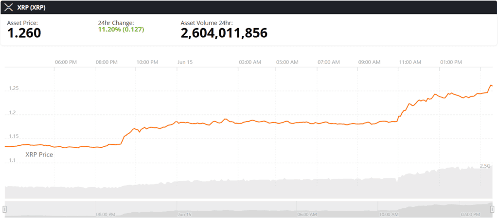 xrp live price chart