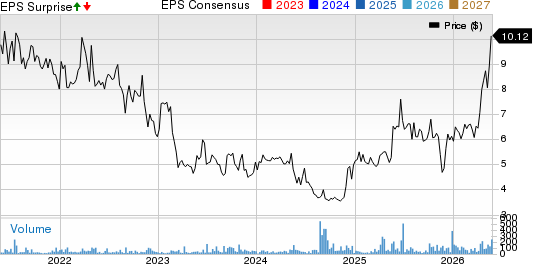 ImmuCell Corporation Price, Consensus and EPS Surprise