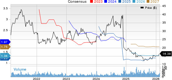 Select Medical Holdings Corporation Price and Consensus