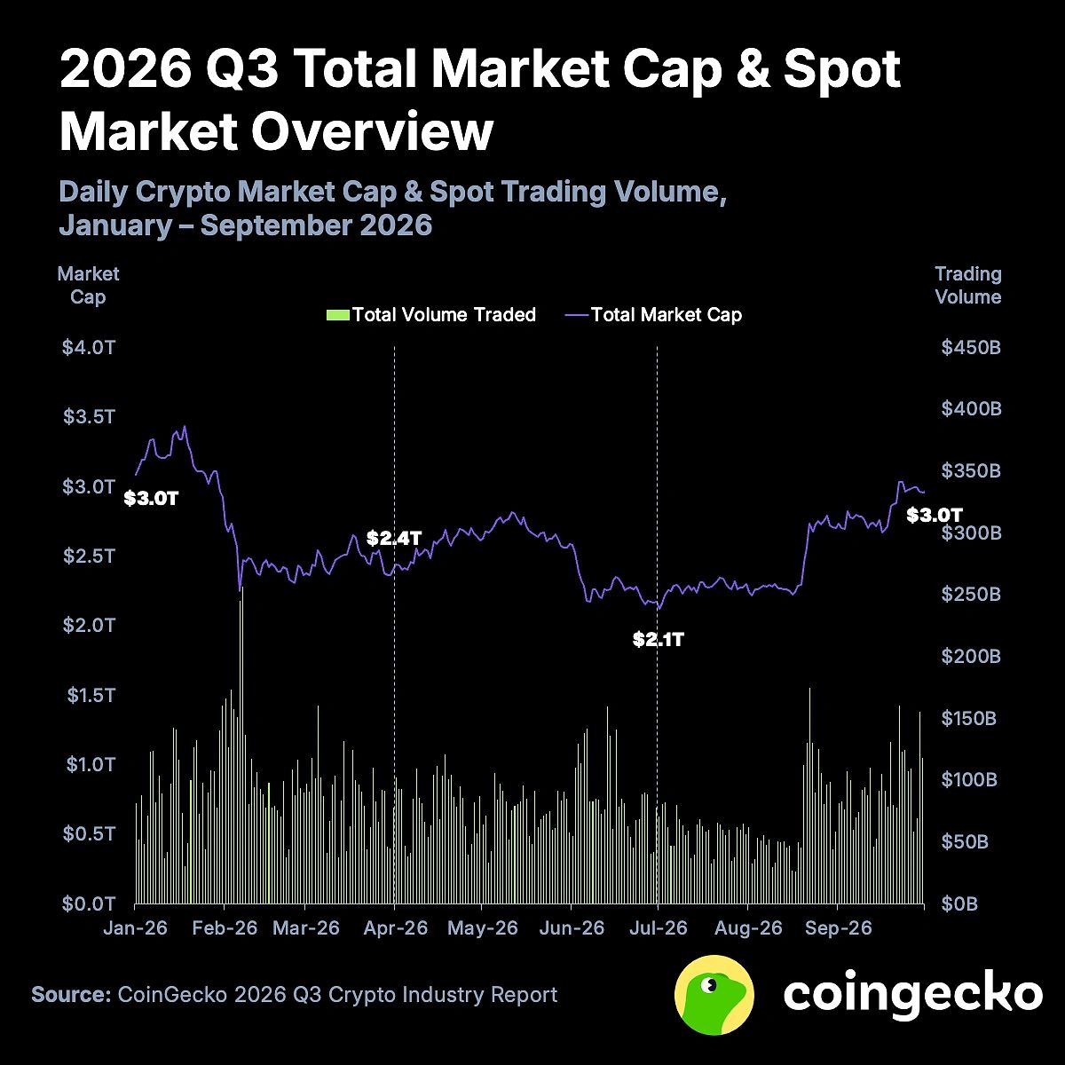 Volumen de trading en exchanges spot