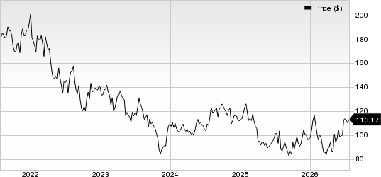 Revvity Inc. Price