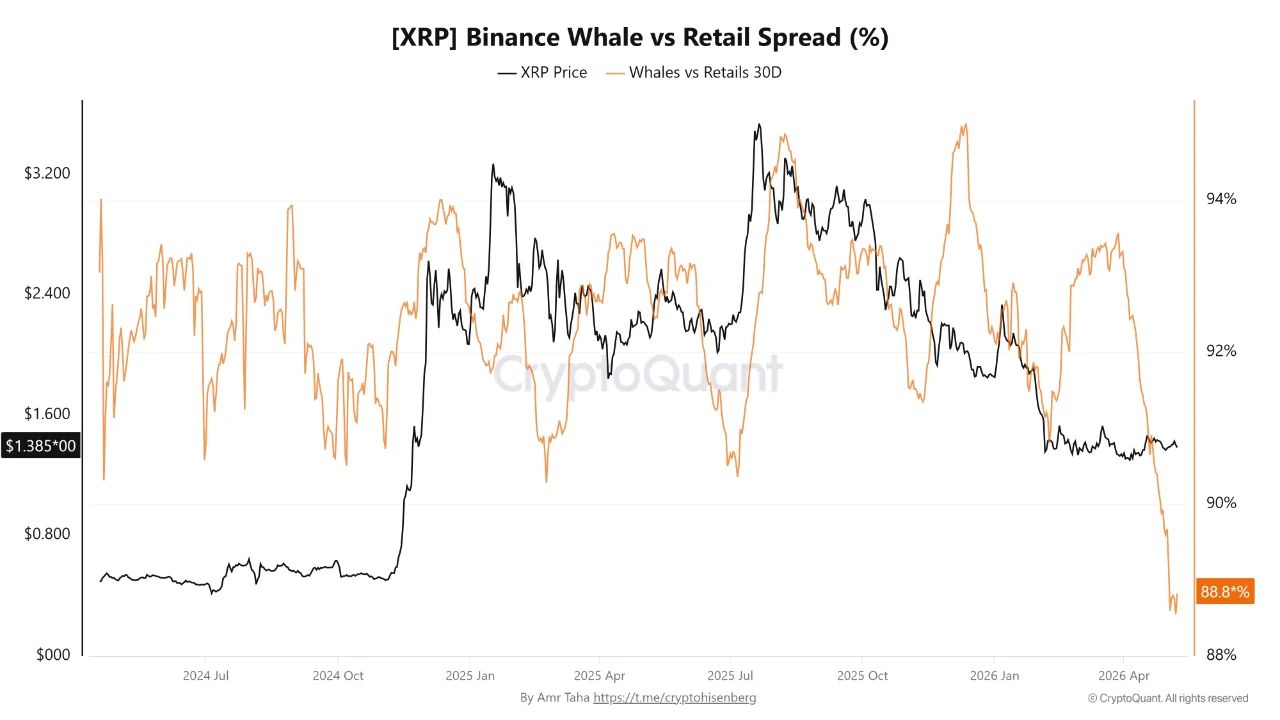 XRP