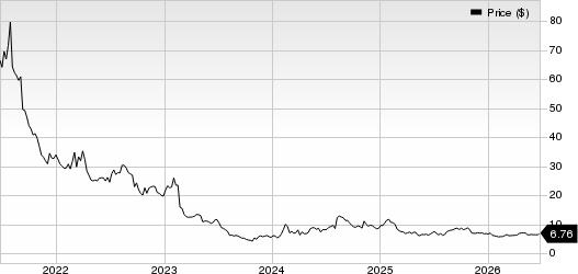 Inogen, Inc Price