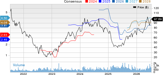 Cimpress plc Price and Consensus