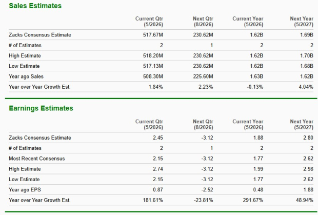 Zacks Investment Research