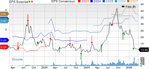 Pagaya Technologies Ltd. Price, Consensus and EPS Surprise