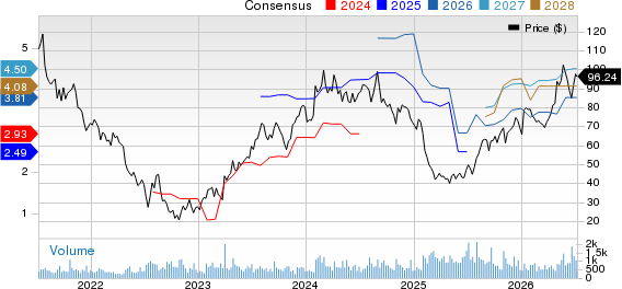 Cimpress plc Price and Consensus