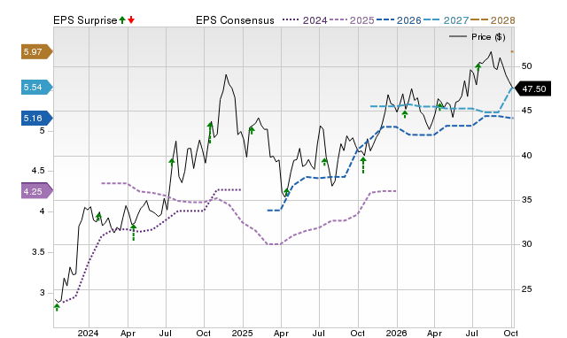 Price, Consensus and EPS Surprise Chart for EQBK