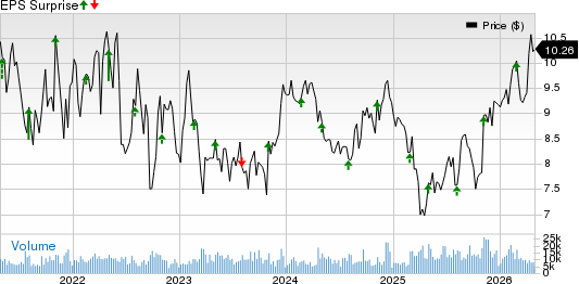 DiamondRock Hospitality Company Price and EPS Surprise