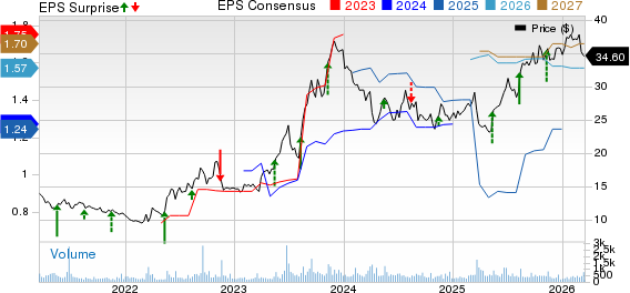 Consolidated Water Co. Ltd. Price, Consensus and EPS Surprise