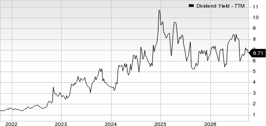 Gray Media Inc. Dividend Yield (TTM)