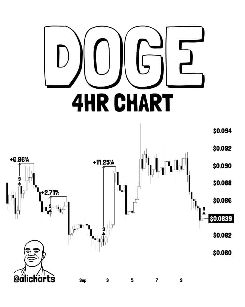 TD Sequential Buy Signal Points to a Bounce