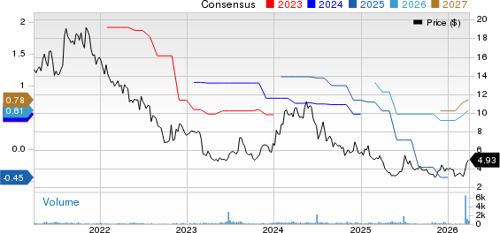 Lifetime Brands, Inc. Price and Consensus