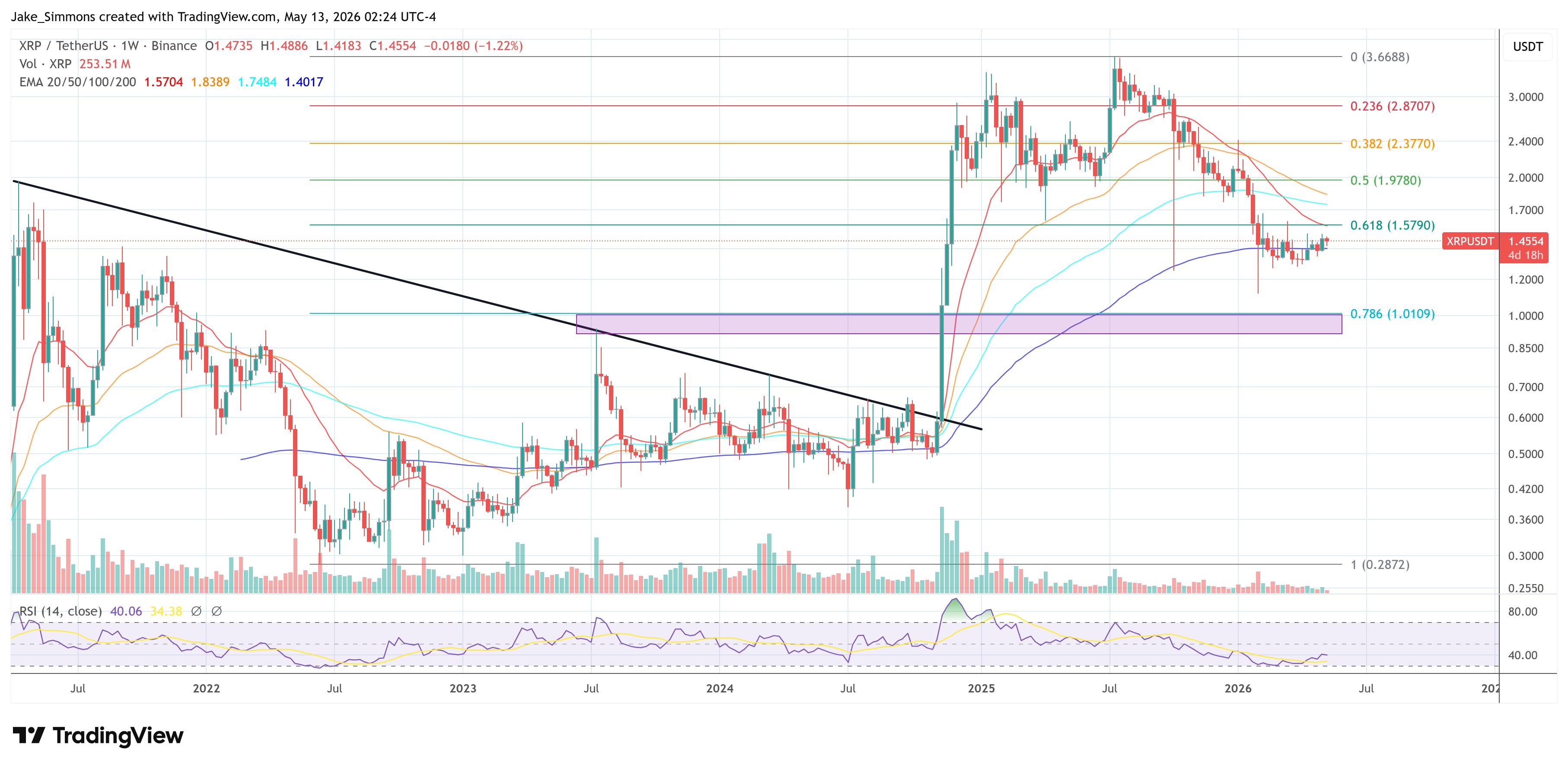 XRP price chart