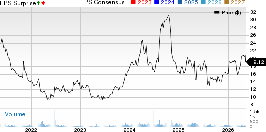 Hamilton Beach Brands Holding Company Price, Consensus and EPS Surprise