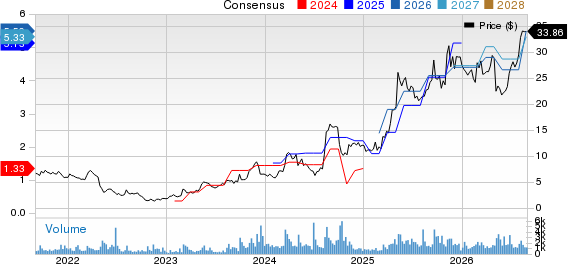 Heritage Insurance Holdings, Inc. Price and Consensus