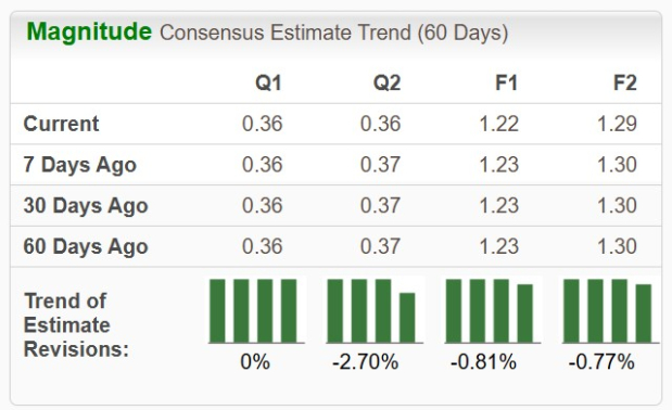 Zacks Investment Research