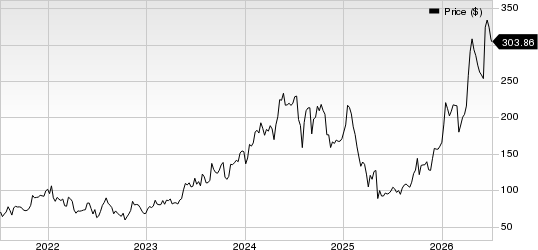 Onto Innovation Inc. Price