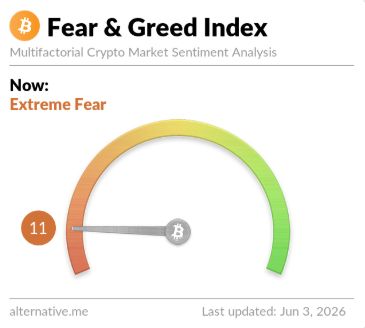 Bitcoin Extreme Fear