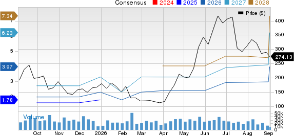 Astera Labs, Inc. Price and Consensus