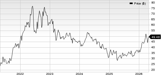 Devon Energy Corporation Price