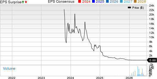 La Rosa Holdings Corp. Price, Consensus and EPS Surprise