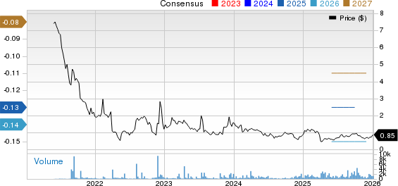 NeuroOne Medical Technologies Corporation Price and Consensus