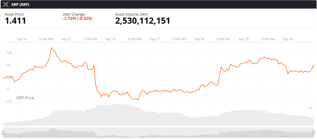 XRP live price chart