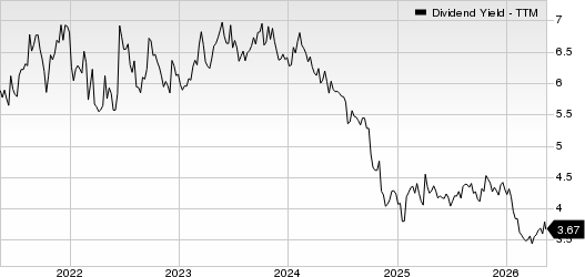 Kinder Morgan, Inc. Dividend Yield (TTM)