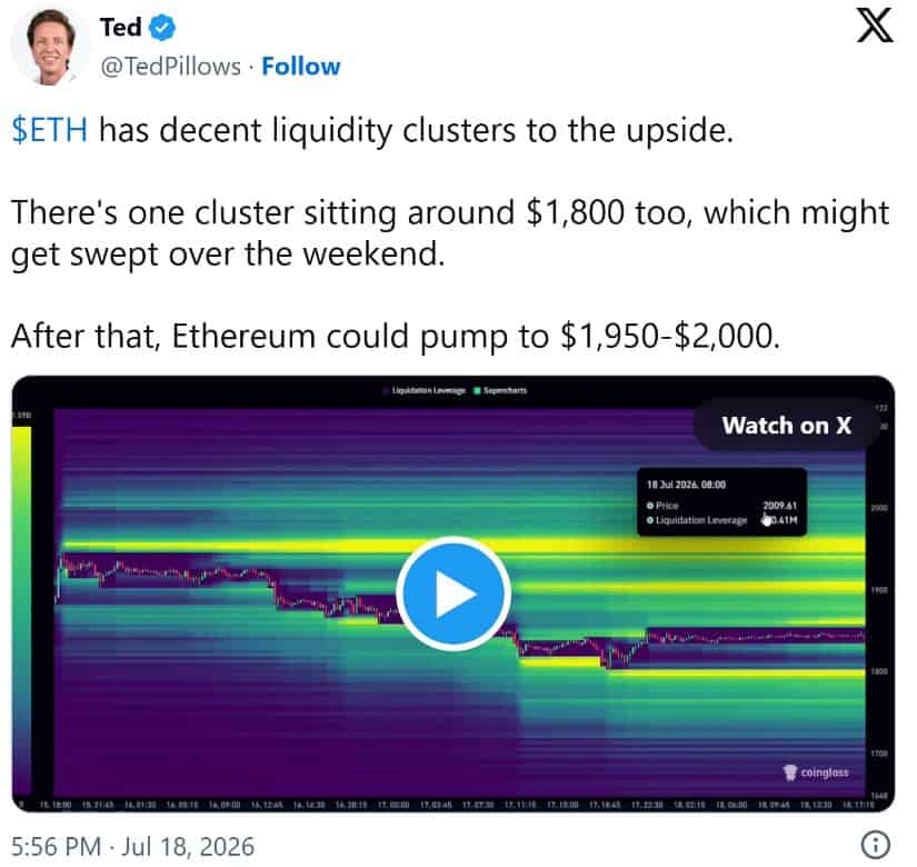 Liquidity Map Points Towards $1,950-$2,000