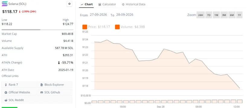 Solana Price Prediction: The $100-$150 Range Defines the Next Move