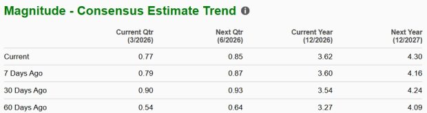 Zacks Investment Research