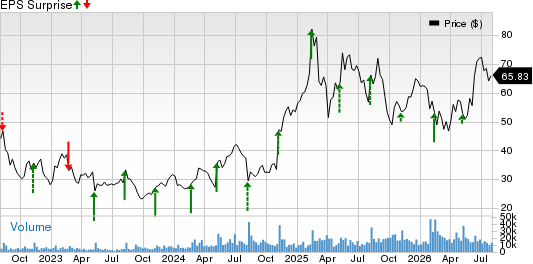 Dutch Bros Inc. Price and EPS Surprise