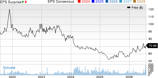 Utah Medical Products, Inc. Price, Consensus and EPS Surprise