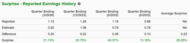 Zacks Investment Research