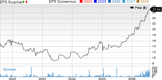 Bank of the James Financial Group, Inc. Price, Consensus and EPS Surprise